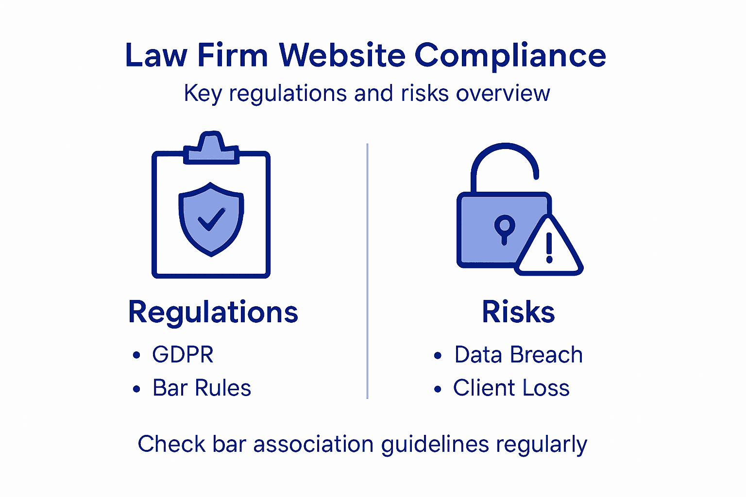 Infographic showing law firm website compliance overview