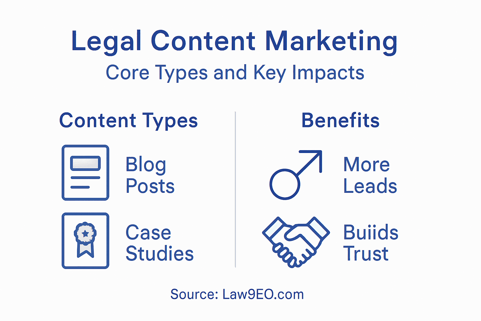 Infographic on legal content types and benefits