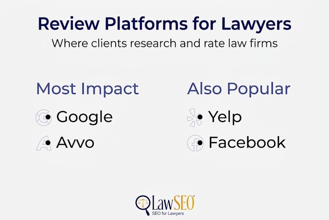 Infographic of top lawyer review platforms