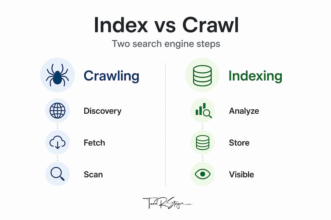 Infographic comparing crawling and indexing