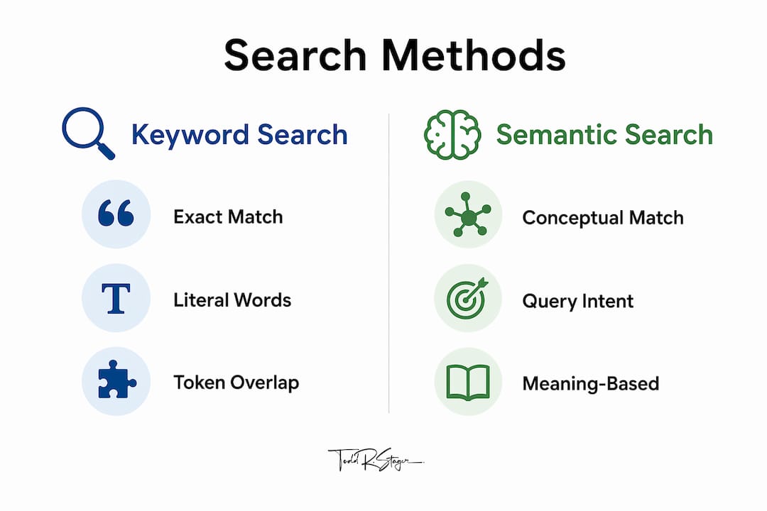 Visual comparison infographic of keyword and semantic search
