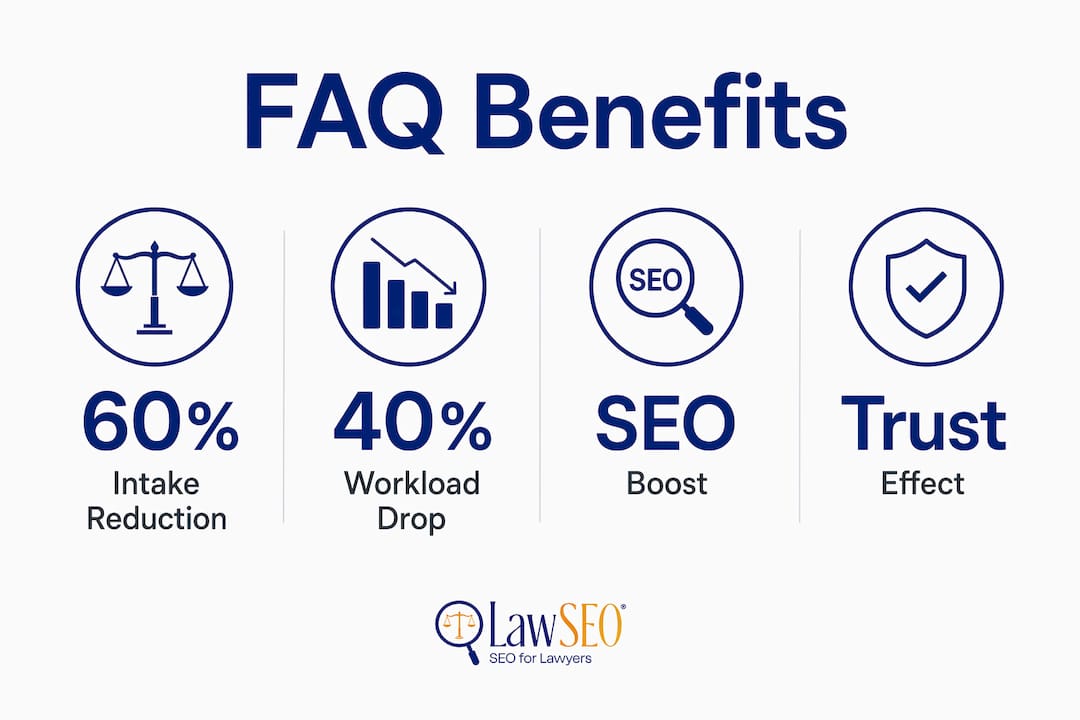 Infographic highlighting FAQ benefits for law websites