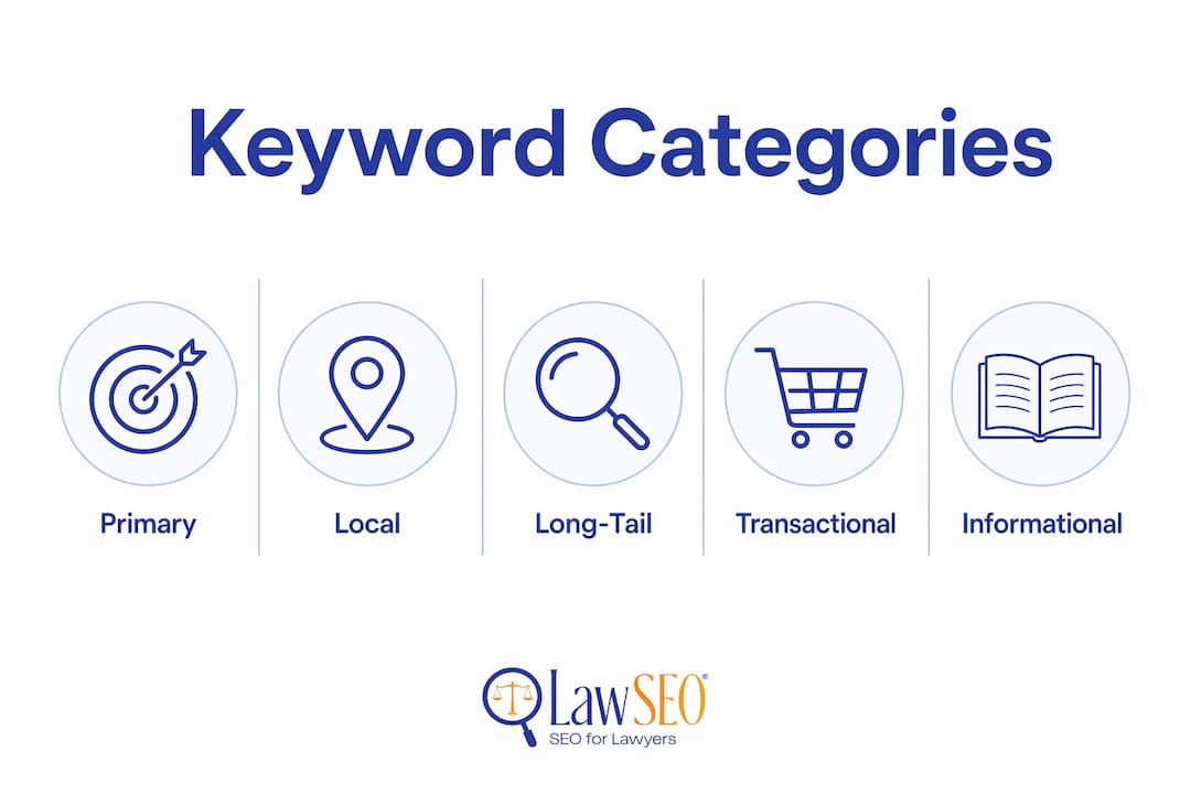 Infographic of law firm keyword categories