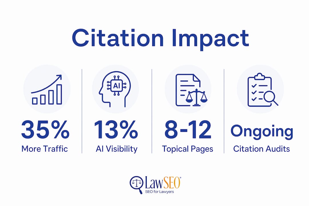 Infographic summarizing citation impact for law firms