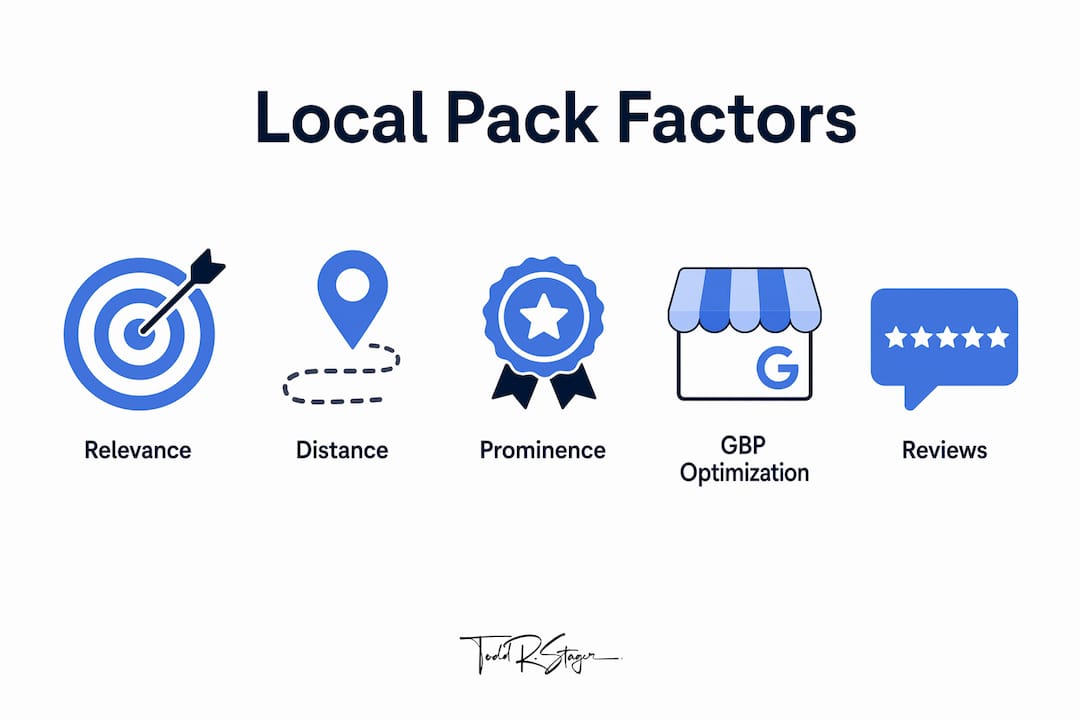 Infographic showing hierarchy of local pack ranking factors