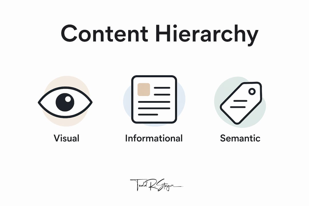 Infographic illustrating the three layers of content hierarchy