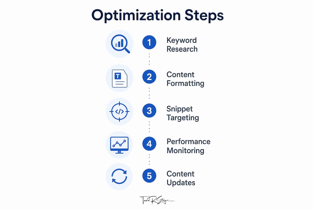 Infographic outlining steps to optimize featured snippets