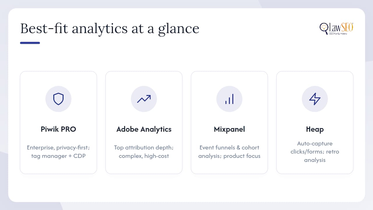 Comparison chart of legal analytics platforms