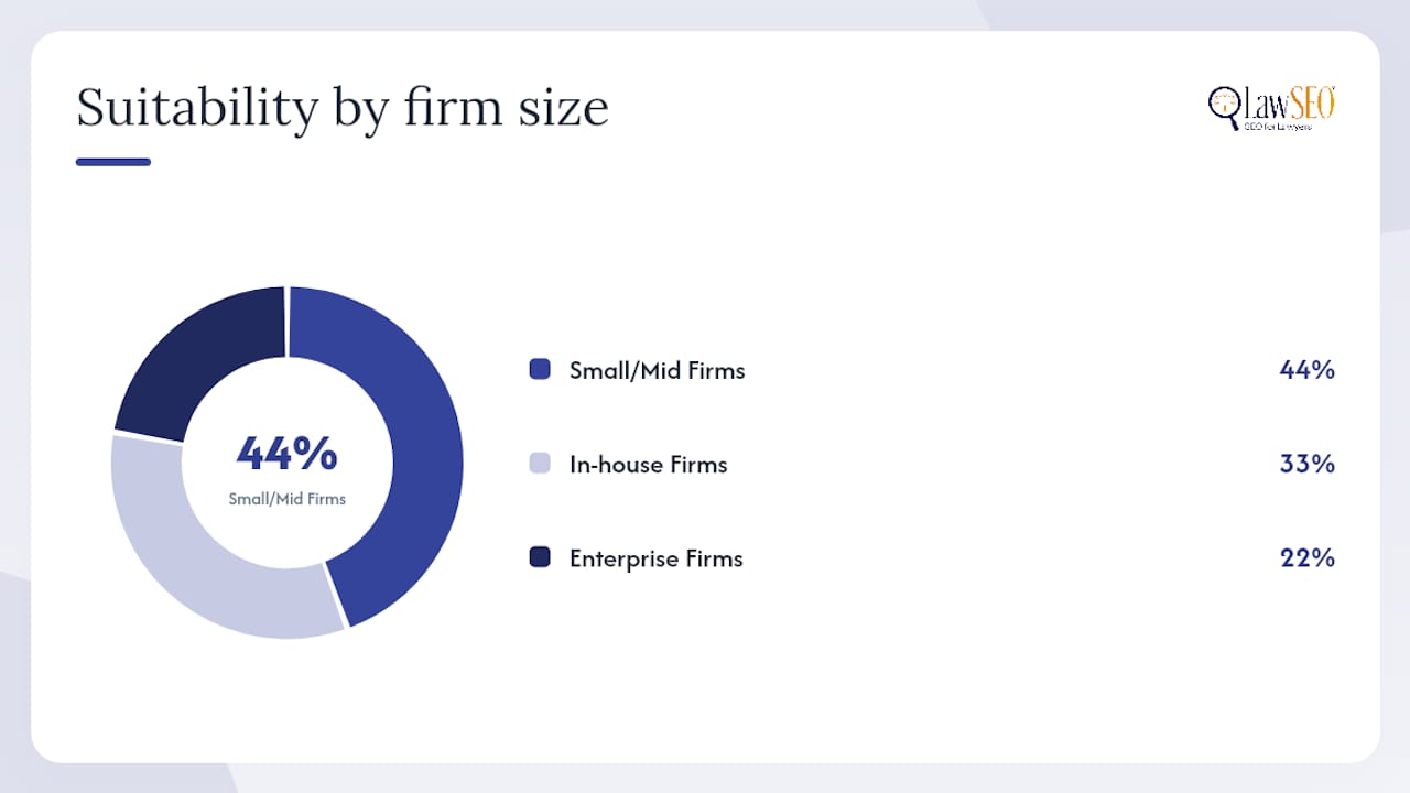 How do the top legal listing management services compare? — overview diagram