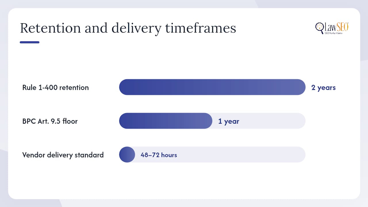 Retention and documentation obligations for ads — overview diagram