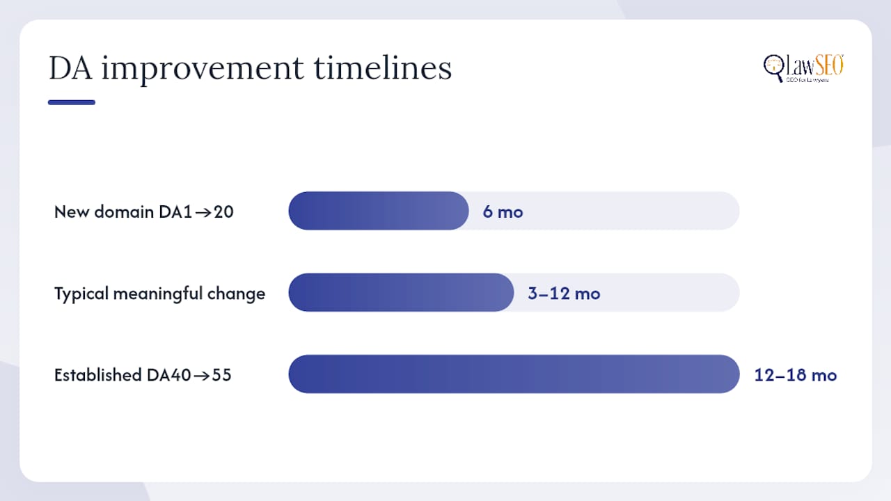 How can you improve your domain authority over time? — overview diagram