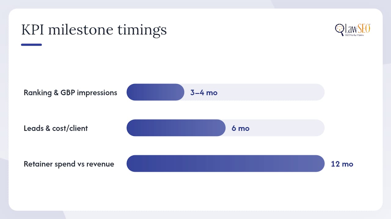 Diagram of exclusivity marketing milestone metrics