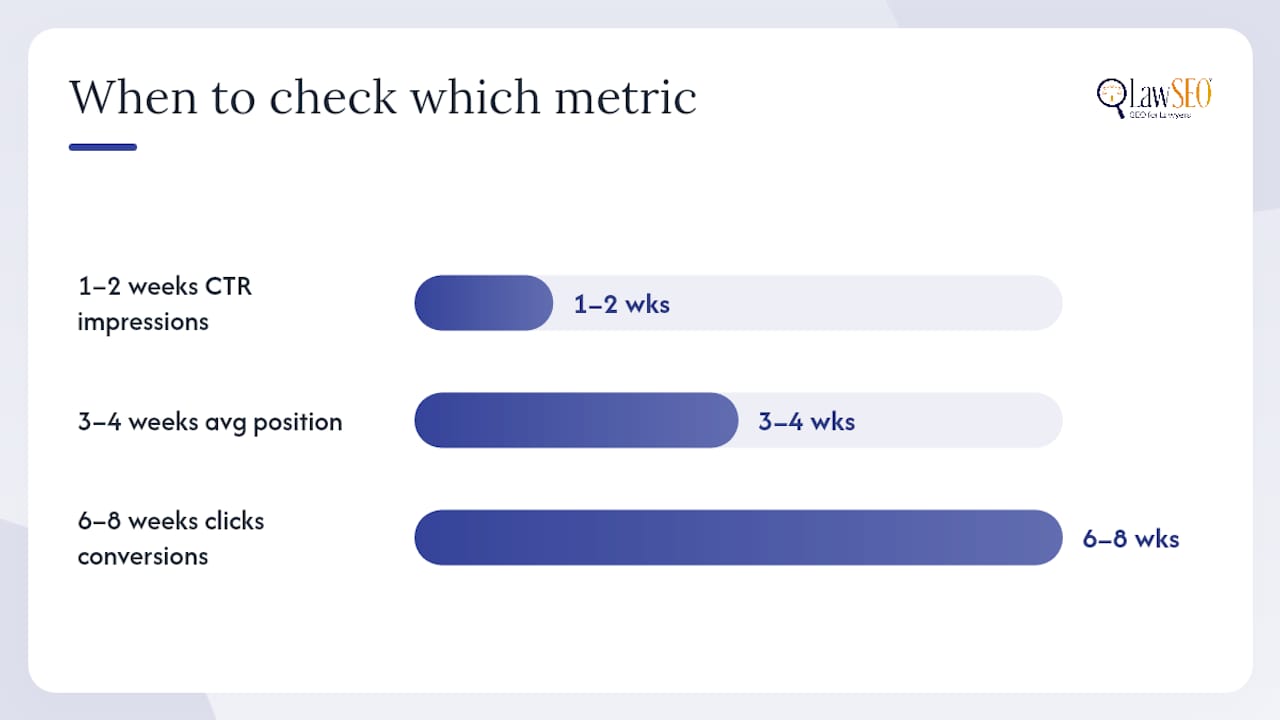 Timeline of content update measurement windows