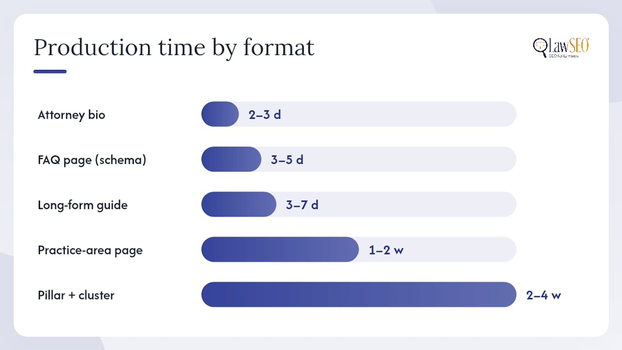 Diagram comparing legal content formats