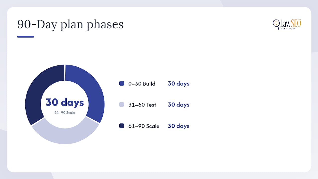 90-day client attraction campaign timeline