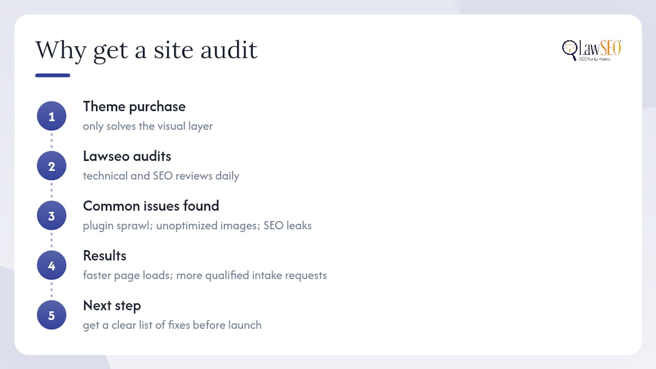 Get Your Law Firm Site Built Right the First Time — overview diagram