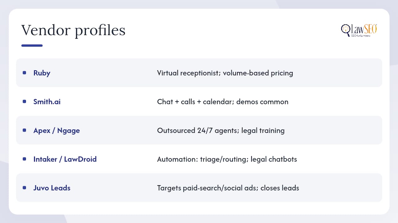 Vendor Profiles: What to Expect From Each Live Chat Provider — overview diagram