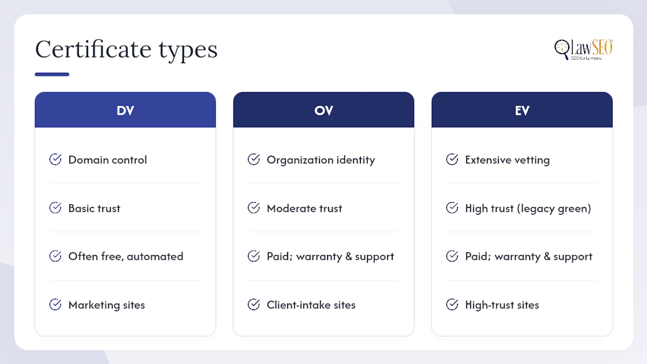 Certificate Types And How To Choose One For Your Firm — overview diagram