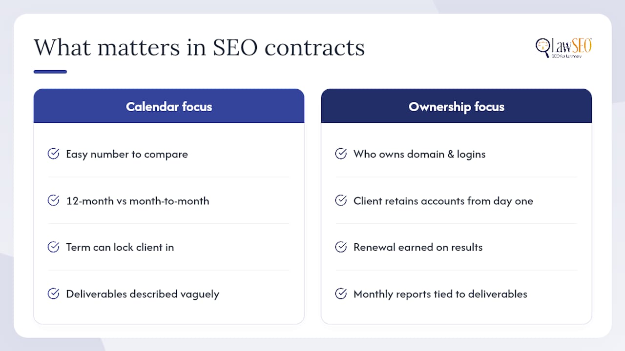 Why Ownership Terms Matter More Than the Calendar — overview diagram