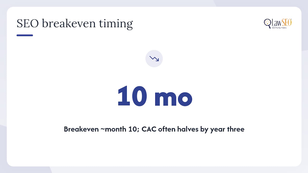 What Are Realistic CPL, CAC, and Breakeven Benchmarks? — overview diagram