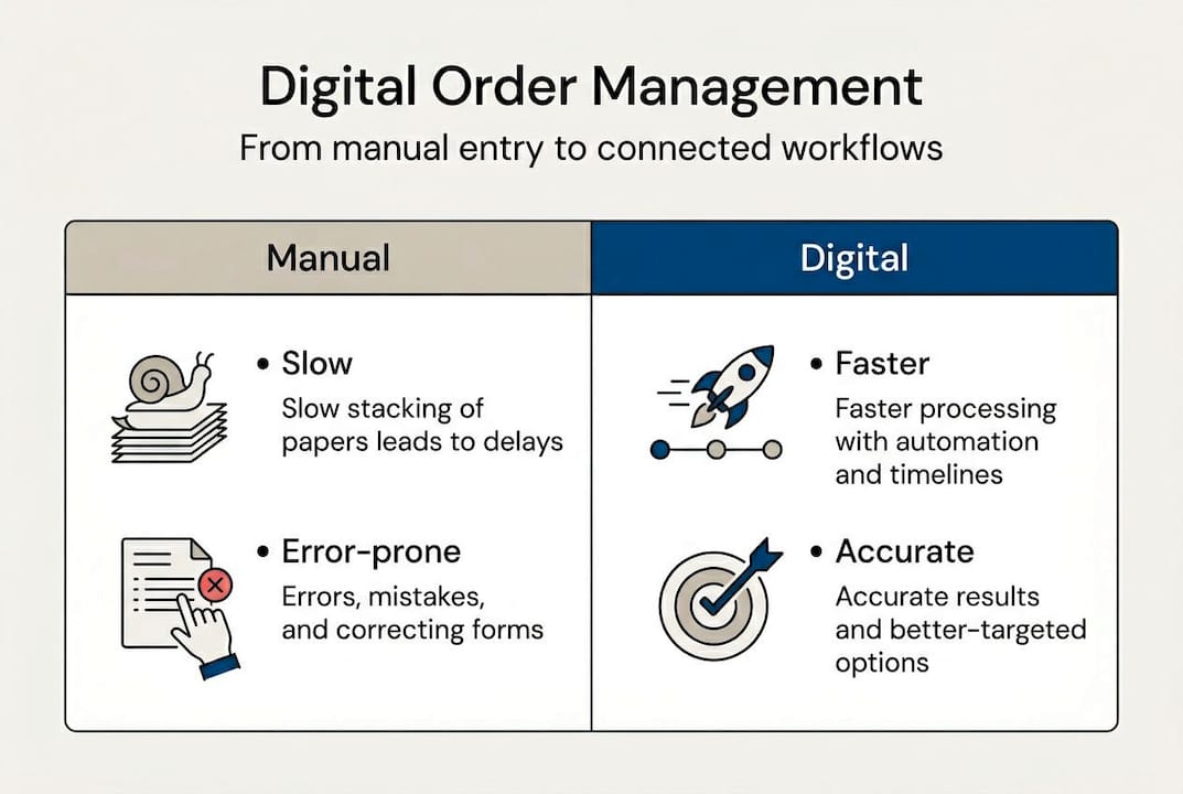Why digitalize order management for smarter B2B sales