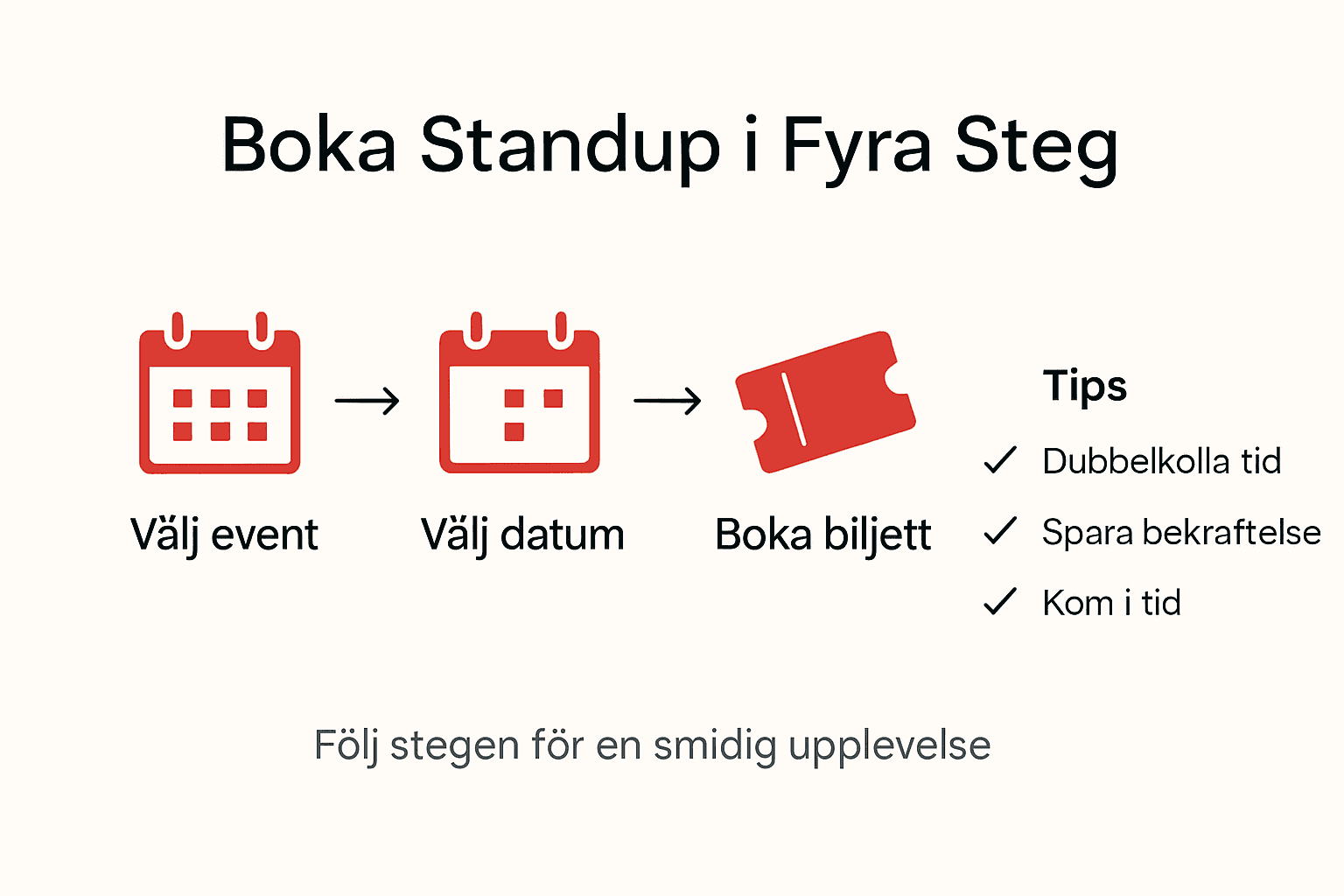 En översiktlig grafik som visar de fyra stegen för att boka en standup.