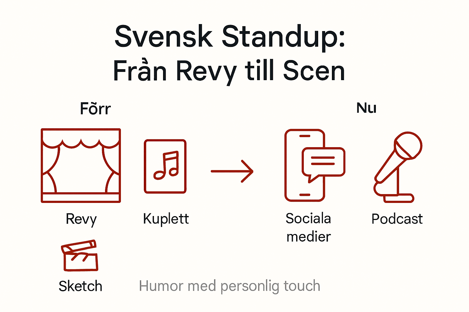 En visuell tidsresa genom svensk standup