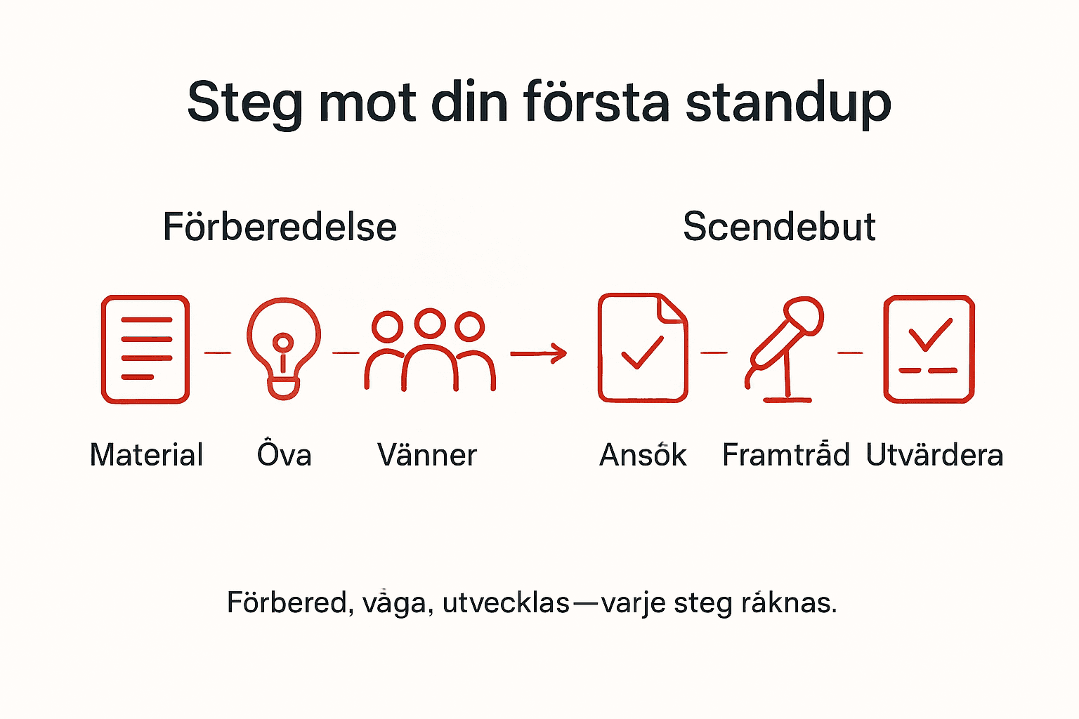 Så tar du stegen mot din första standup-show – en guide i infografik