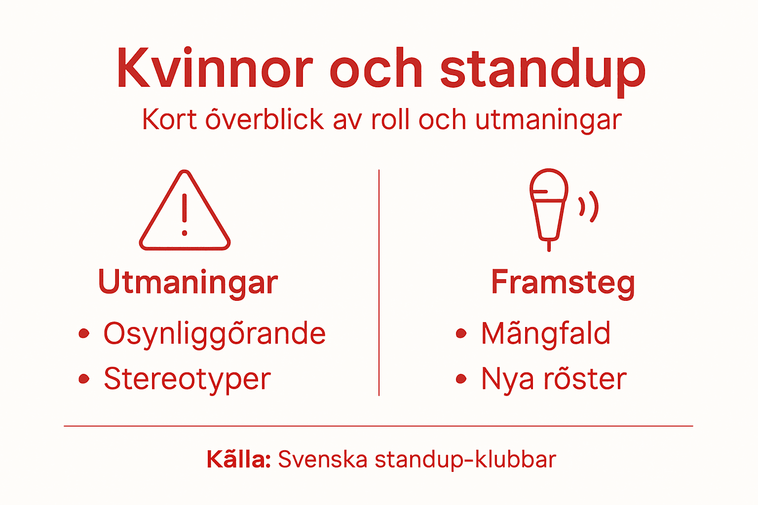 En infografik som lyfter fram kvinnors betydelse och inflytande inom svensk standup