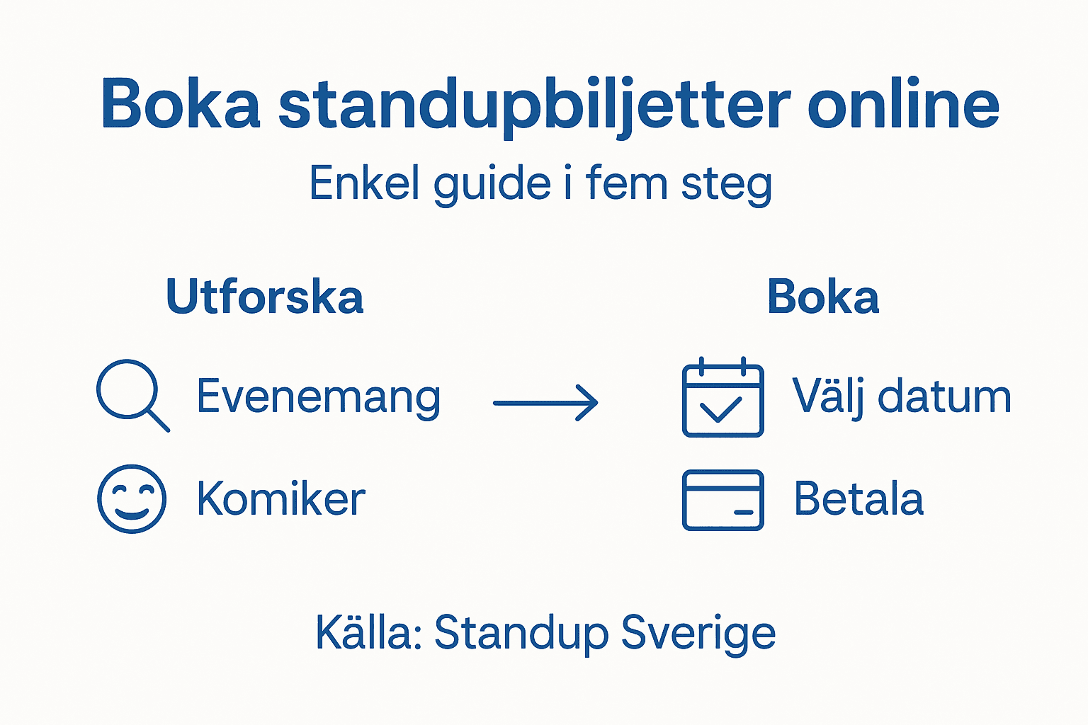 Grafik: Så bokar du enkelt biljetter till standup online