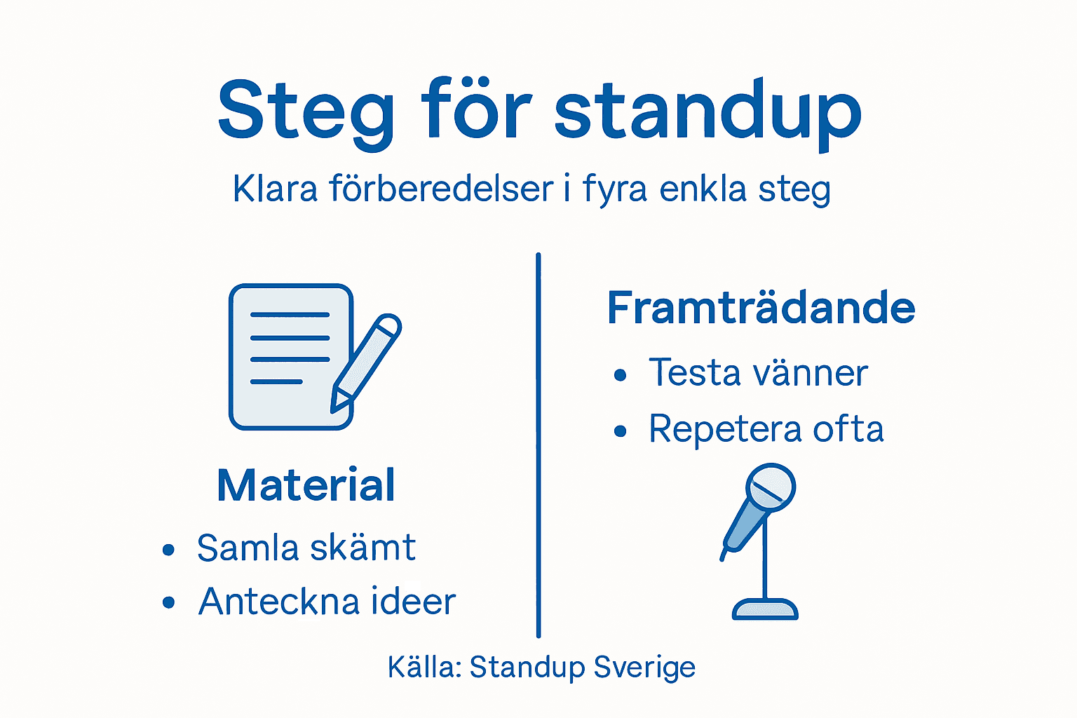 Infografik: Så bygger du upp en effektiv standup