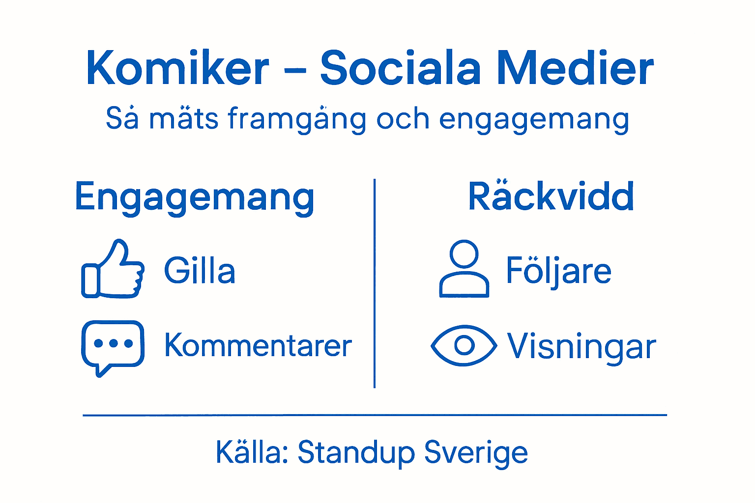 Infografik: Så mäts komikers framgång i sociala medier