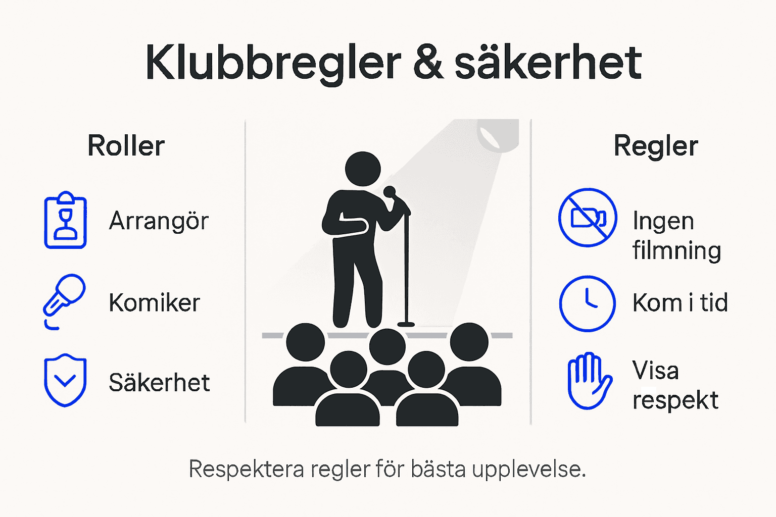 Grafisk översikt över klubbens regler och ansvarsområden inom standup