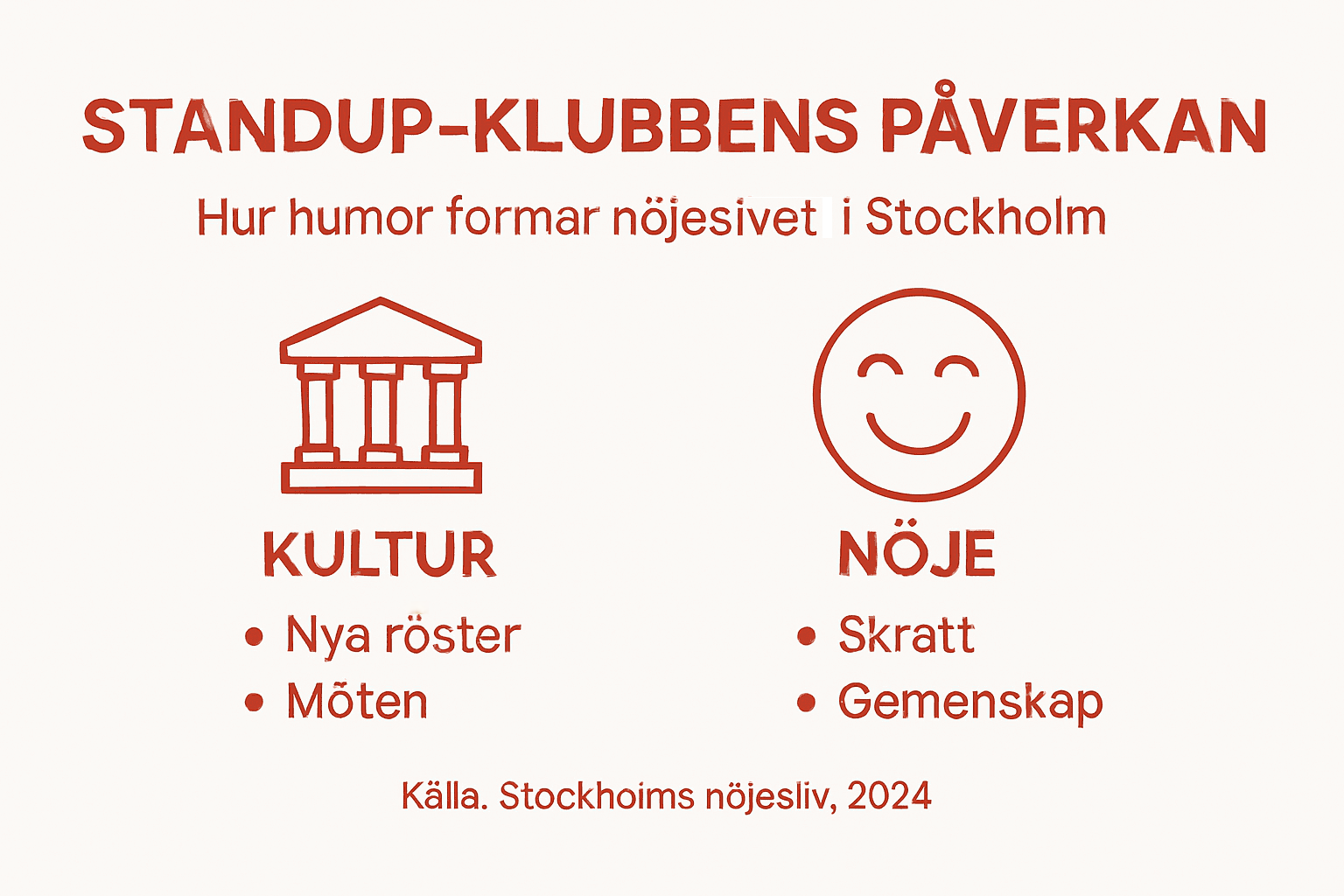 Grafisk översikt: Så påverkar standup-klubbar Stockholms kulturliv