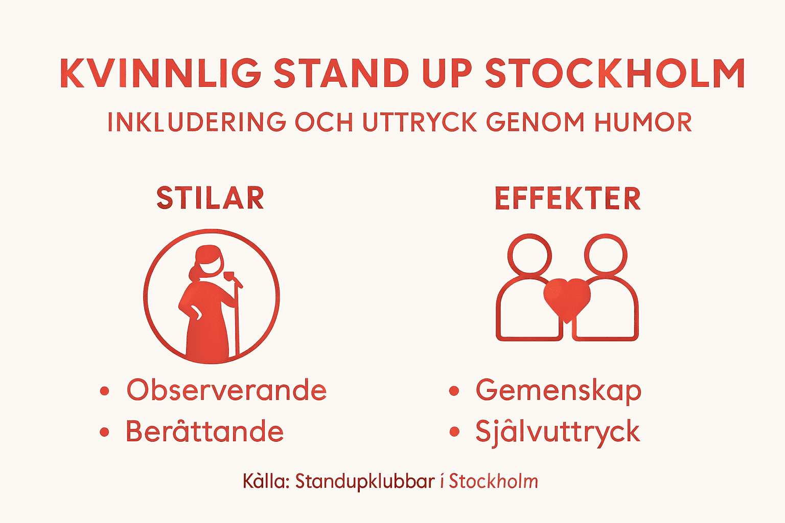 Grafisk översikt: Kvinnliga komiker på Stockholms standup-scen