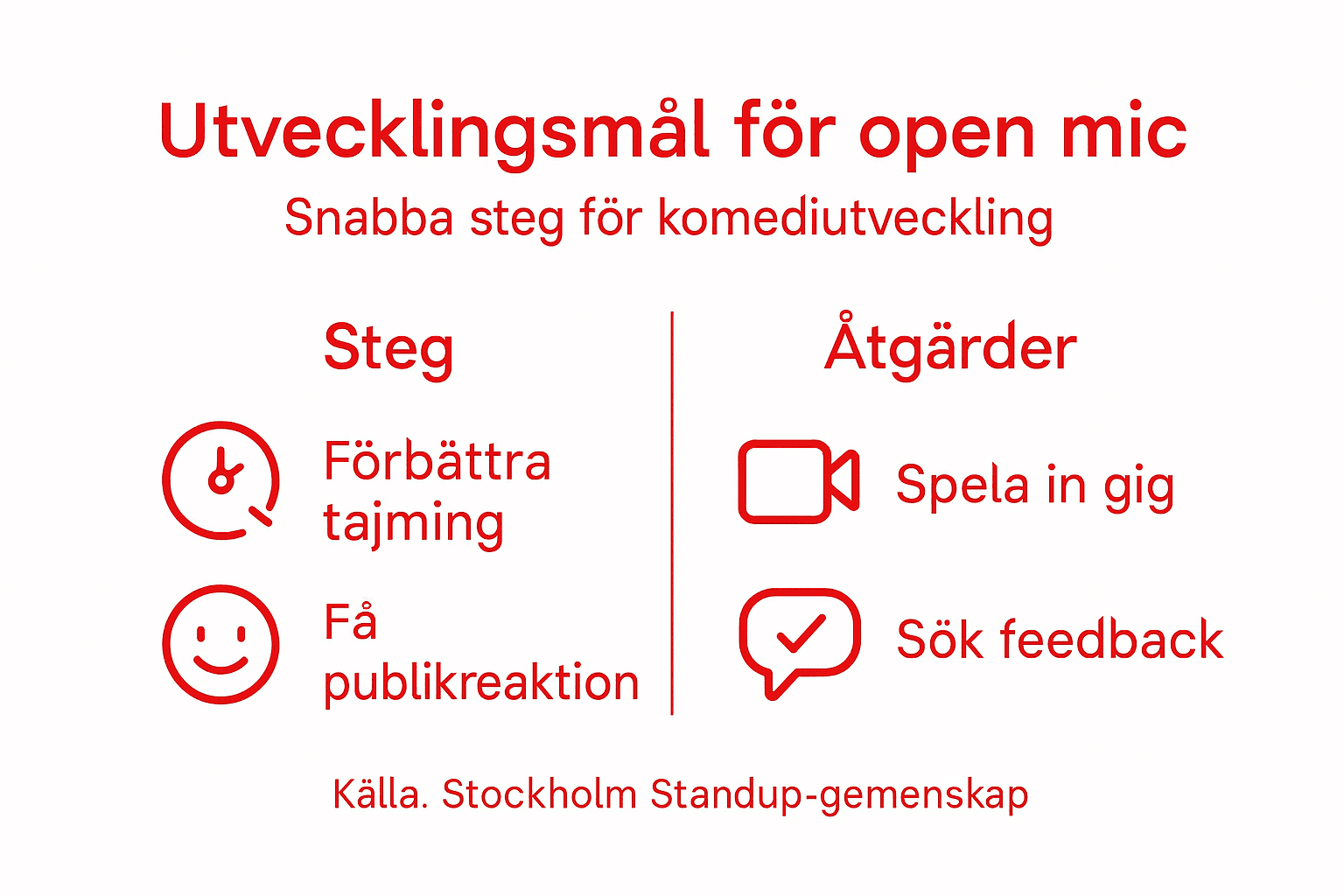 Illustration som visar vägen till att bli ståuppkomiker – steg för steg