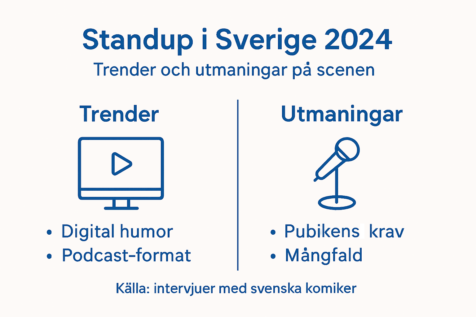 I den här infografiken får du en överblick över aktuella trender och de största utmaningarna inom svensk standup.