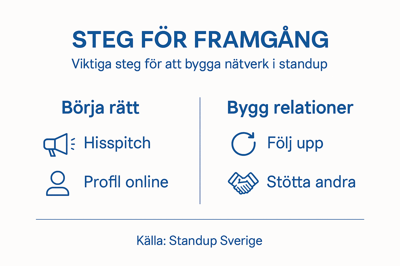 Grafisk guide till hur standupkomiker kan bygga sitt nätverk