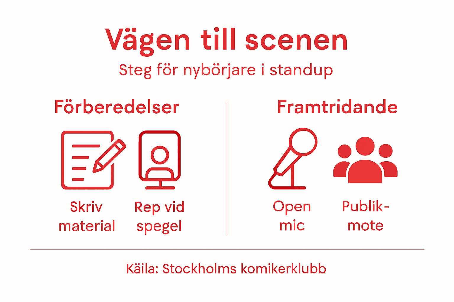 Så kommer du igång med standup i Stockholm – steg för steg i en enkel guide