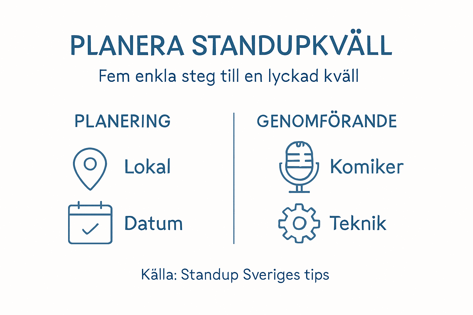 Fem steg till en lyckad standupkväll – en överskådlig guide i infografik