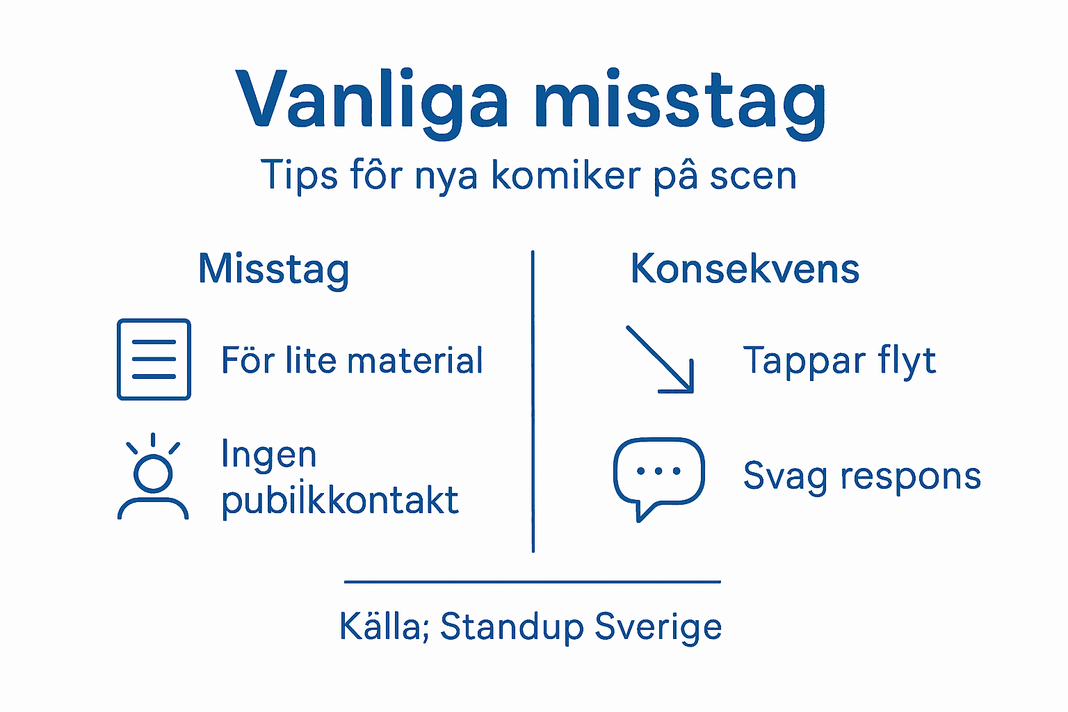 Grafik: Vanliga misstag standup-komiker gör – och hur du undviker dem