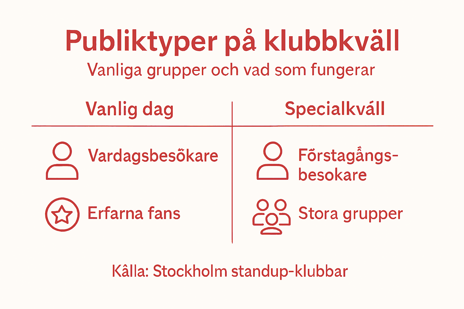 En översikt över vilka typer av klubbpublik du hittar på Stockholms dansgolv