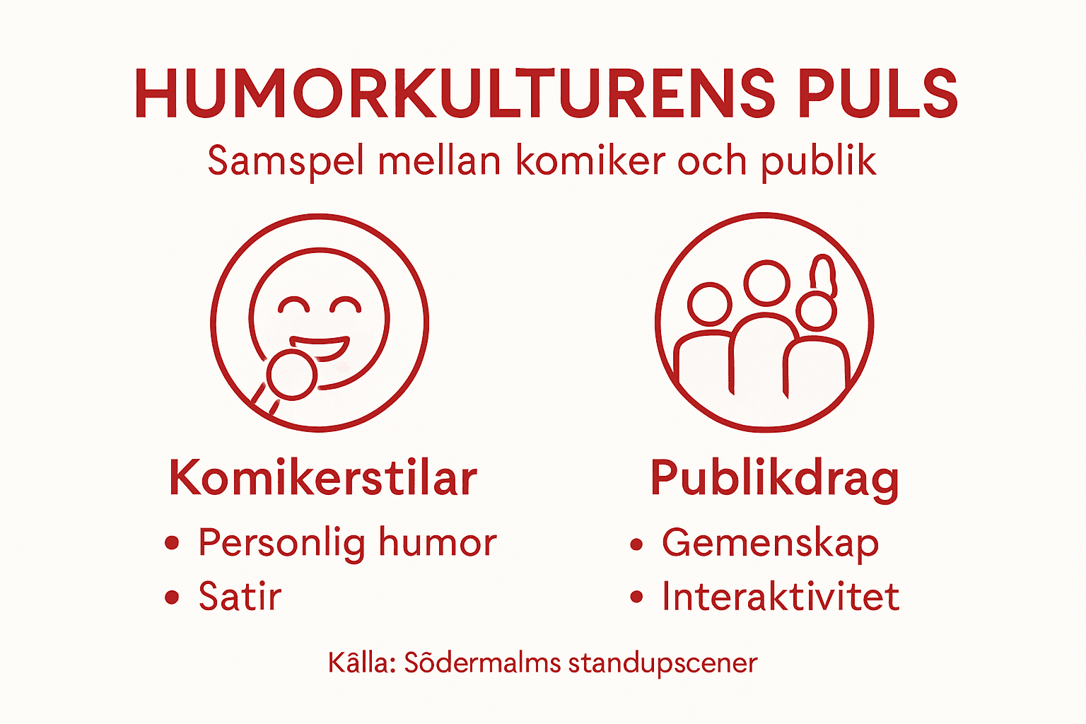 En infografik som på ett enkelt sätt sammanfattar det som utmärker Stockholms unika humor och hur den tar sig uttryck i stadens kultur.