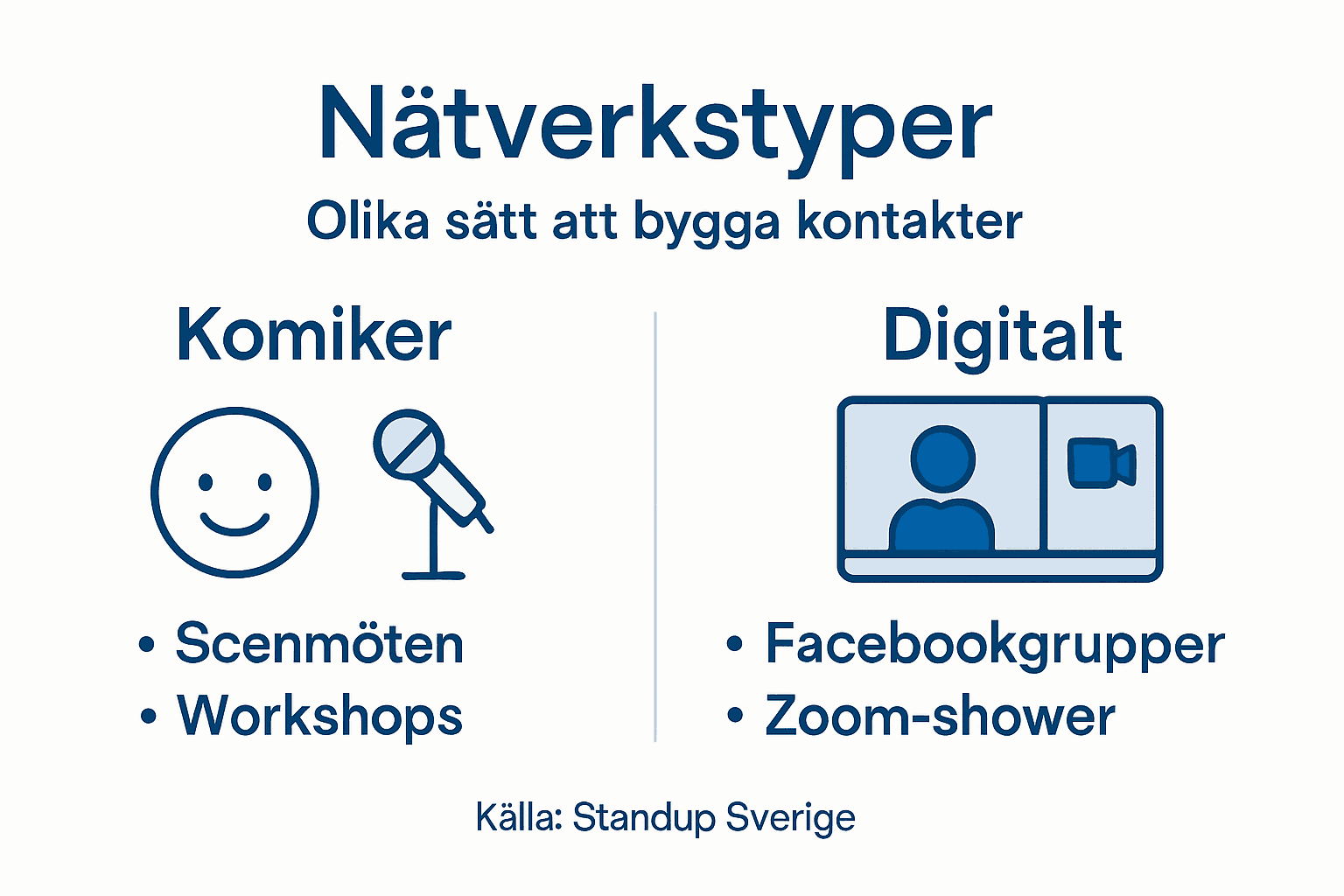 En översikt över olika nätverksformer inom standup