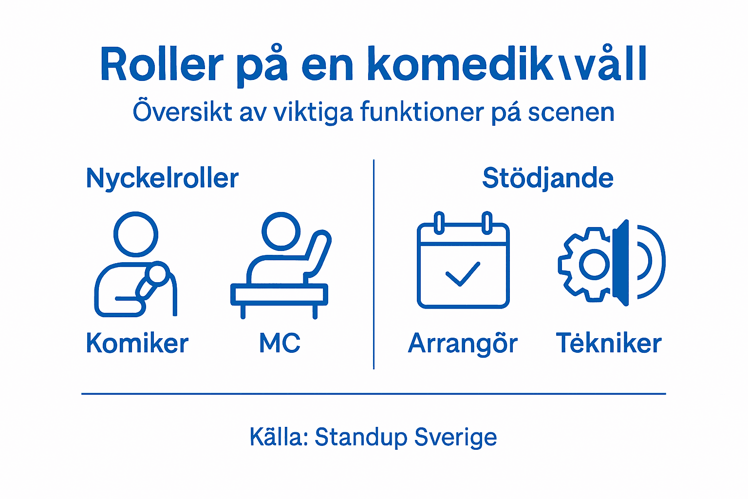 Grafisk översikt över komedikvällens största namn