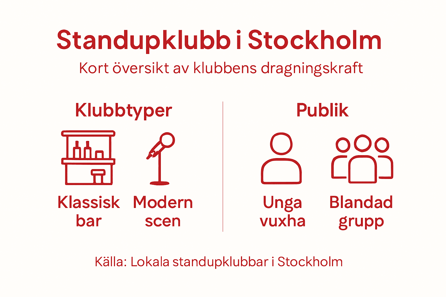 Grafik som visar olika typer av standup-klubbar och deras publik