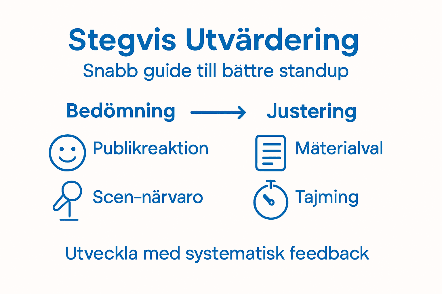 Infografik: Så utvärderar vi våra standup-möten steg för steg
