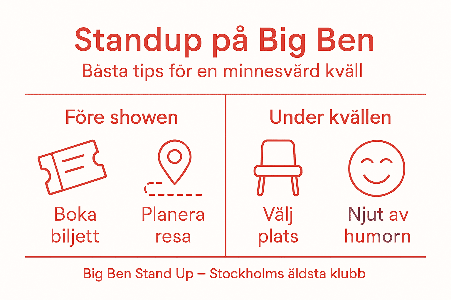 Grafik med smarta tips för en lyckad standupkväll på klubben
