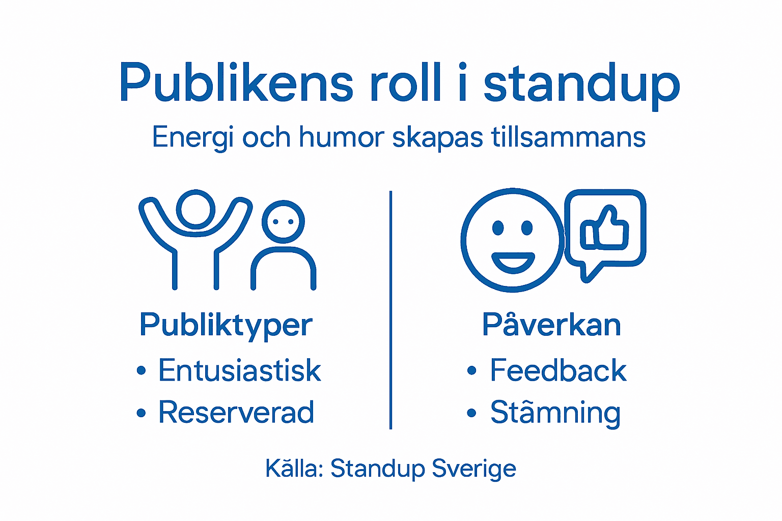 En överskådlig guide till publikens betydelse och samspel