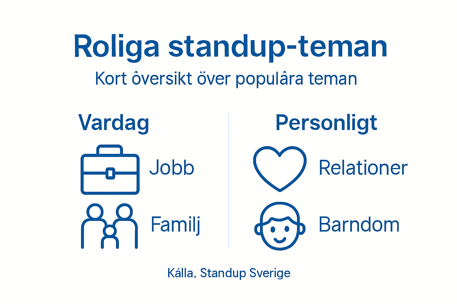 En överblick över de vanligaste ämnena inom standup